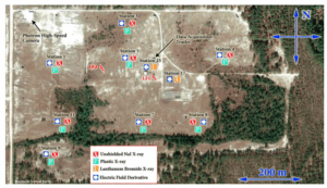 “Chaotic” dart leaders in triggered lightning: Electric fields, X-rays, and source locations
