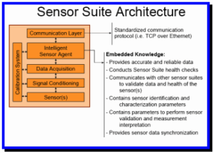 A Kennedy Space Center Implementation of IEEE 1451 Networked Smart Sensors and Lessons Learned