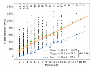 Global ground strike point characteristics in negative downward lightning flashes – Part 1