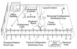 Measurement of the Division of Lightning Return Stroke Current Among the Multiple Arresters and Grounds of a Power Distribution Line