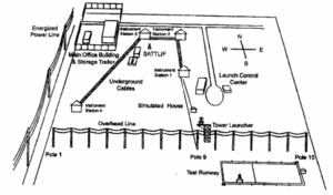 Review of Triggered-Lightning Experiments at the ICLRT at Camp Blanding, Florida