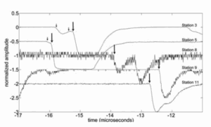 Co-location of lightning leader x-ray and electric field change sources