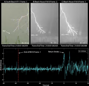 high-speed video images